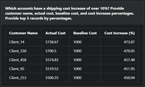 Stylized robot figure running towards a glowing network, symbolizing AI-powered speed and connectivity